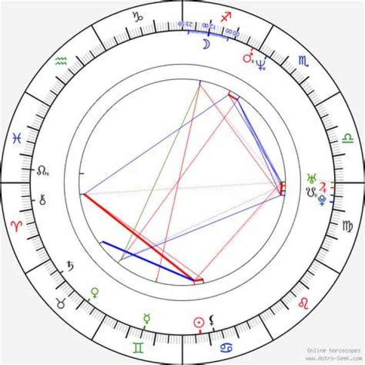 Birth chart of Tichina Arnold Astrology horoscope
