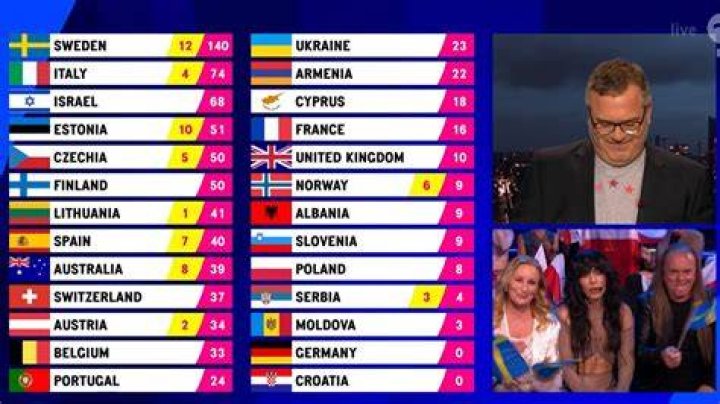 ESC 2023 12 Punkte für Hannah Waddingham, die Große Unterhaltung