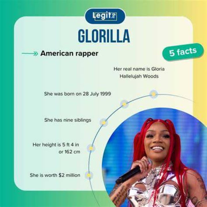 Glorilla Rapper's Age And Career Insights