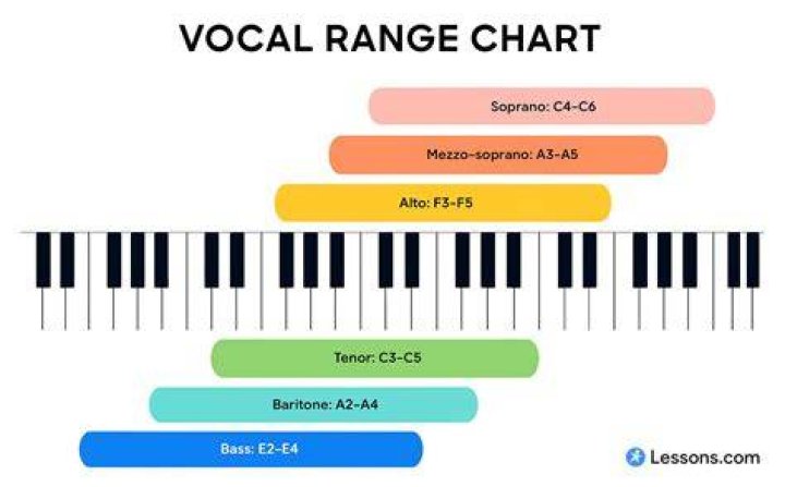 Luke Hemmings Vocal Range D3D5 YouTube