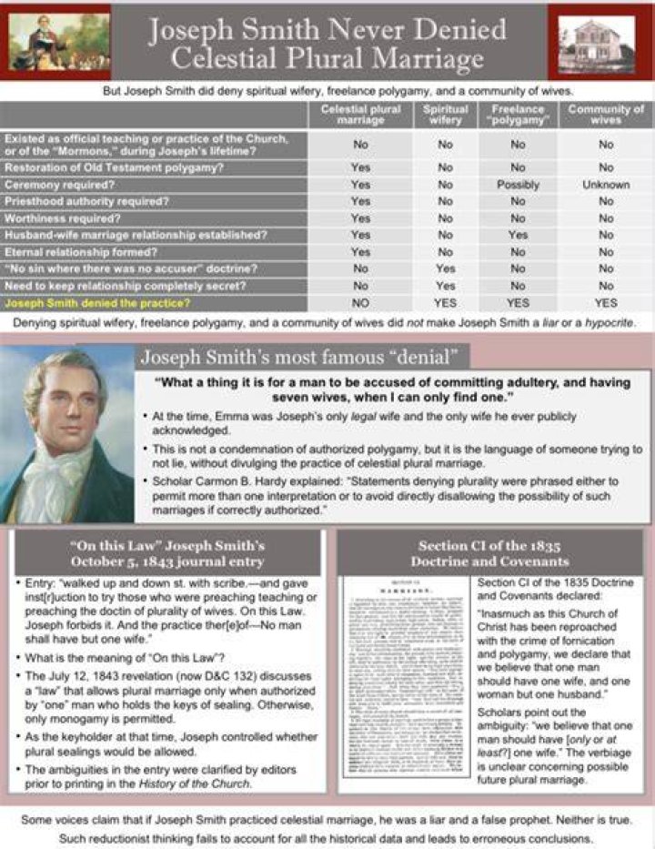 Plural Marriage Timeline Joseph Smith's Polygamy