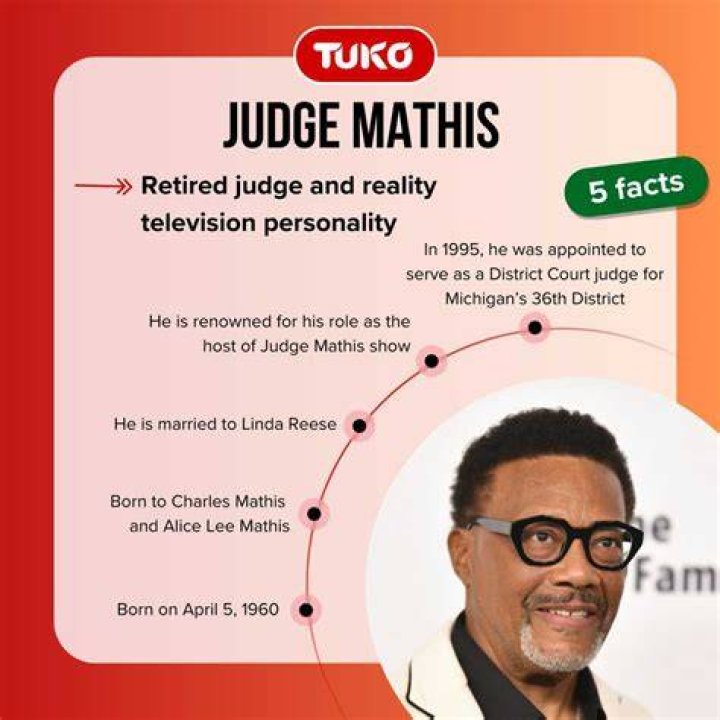 Unveiling Judge Mathis' Zodiac Sign: Discoveries And Insights Await
