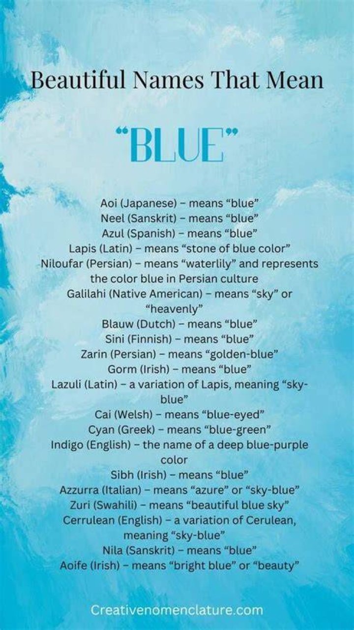 Unveiling The Secrets Of "Names Meaning Blue"